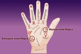 Толкование холма Марса на ладони